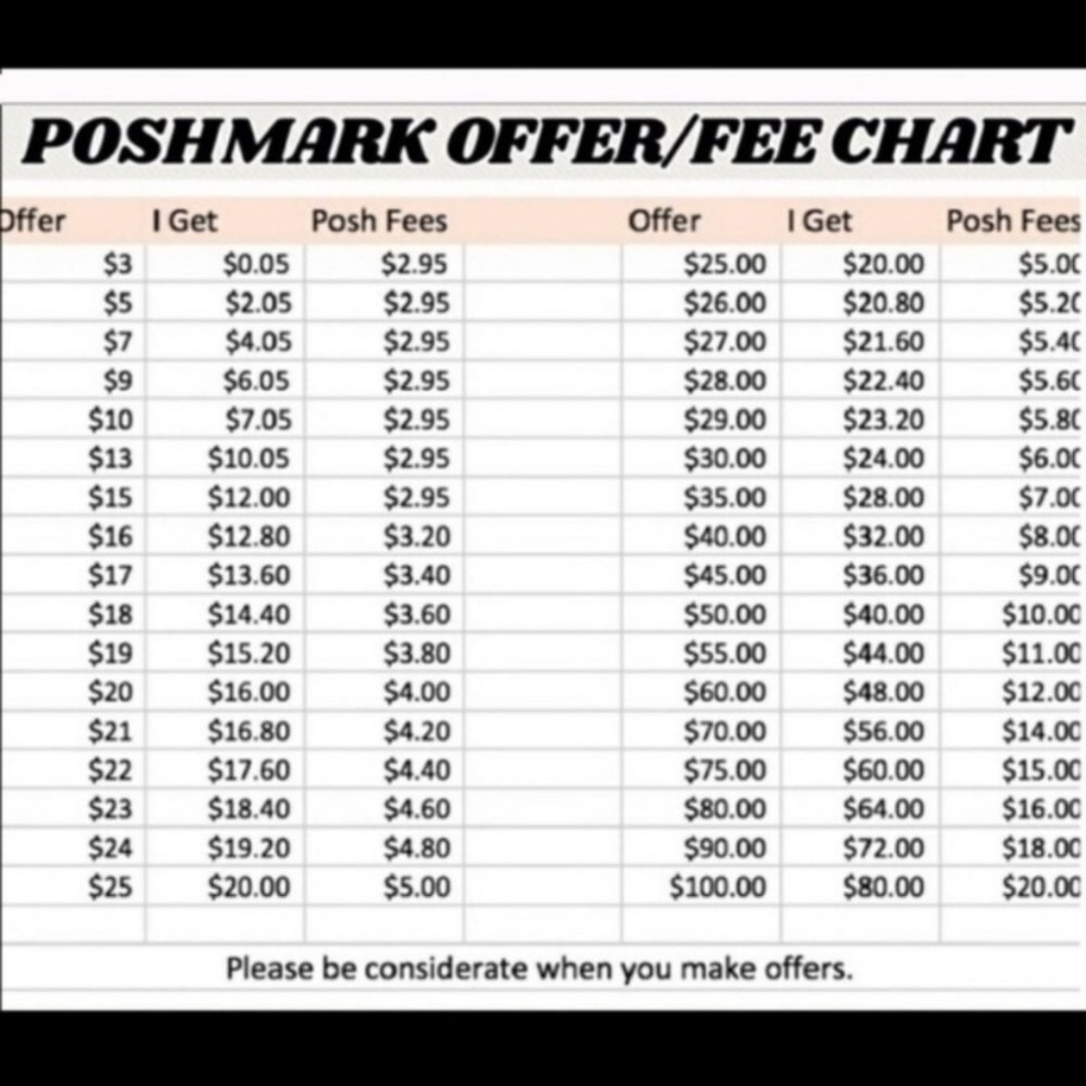 All reasonable offers accepted